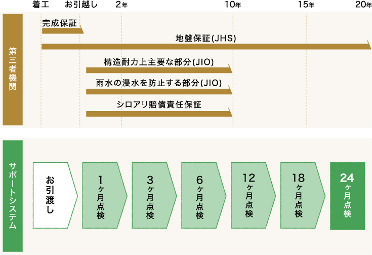 サポートシステム